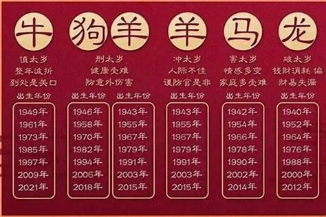 94年生肖|94年属什么的生肖多大了 94年属什么的生肖和什么配